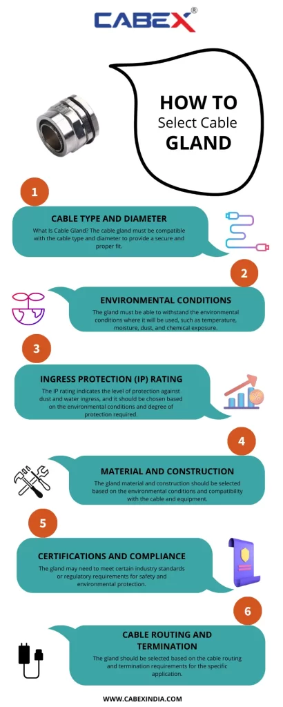 How to Select Cable Gland