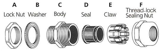 Different Parts of Double Compression Cable Glands Different Parts of Double Compression Cable Glands